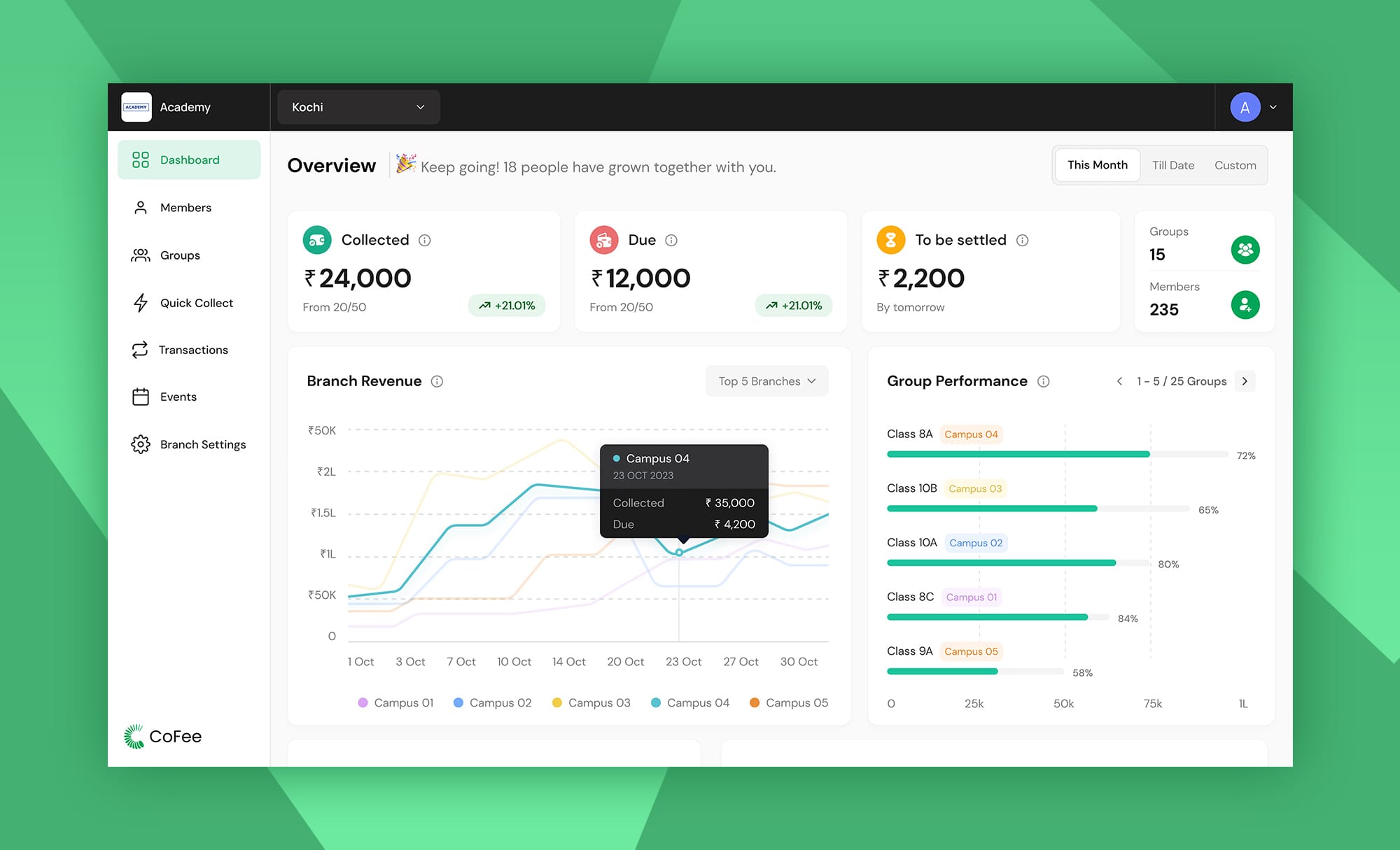 Dashboard of CoFee showing real-time fee collection data