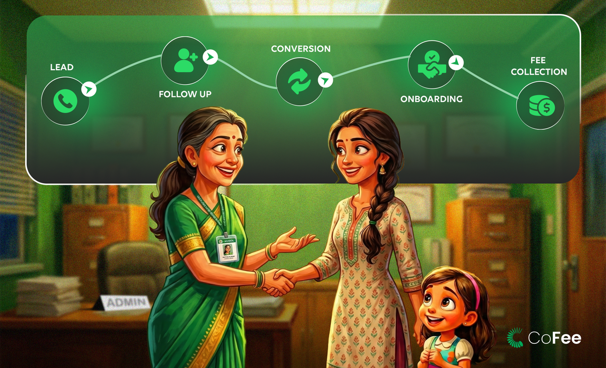 Lead management system