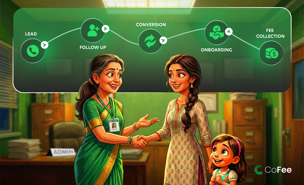 Lead management system